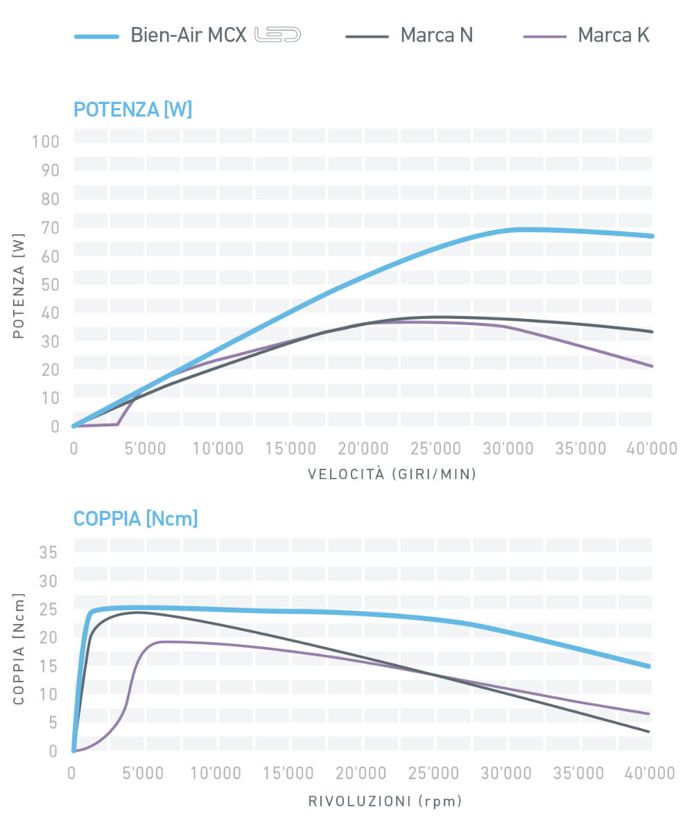 Graphic_BA_EN_iOPTIMA_MX2