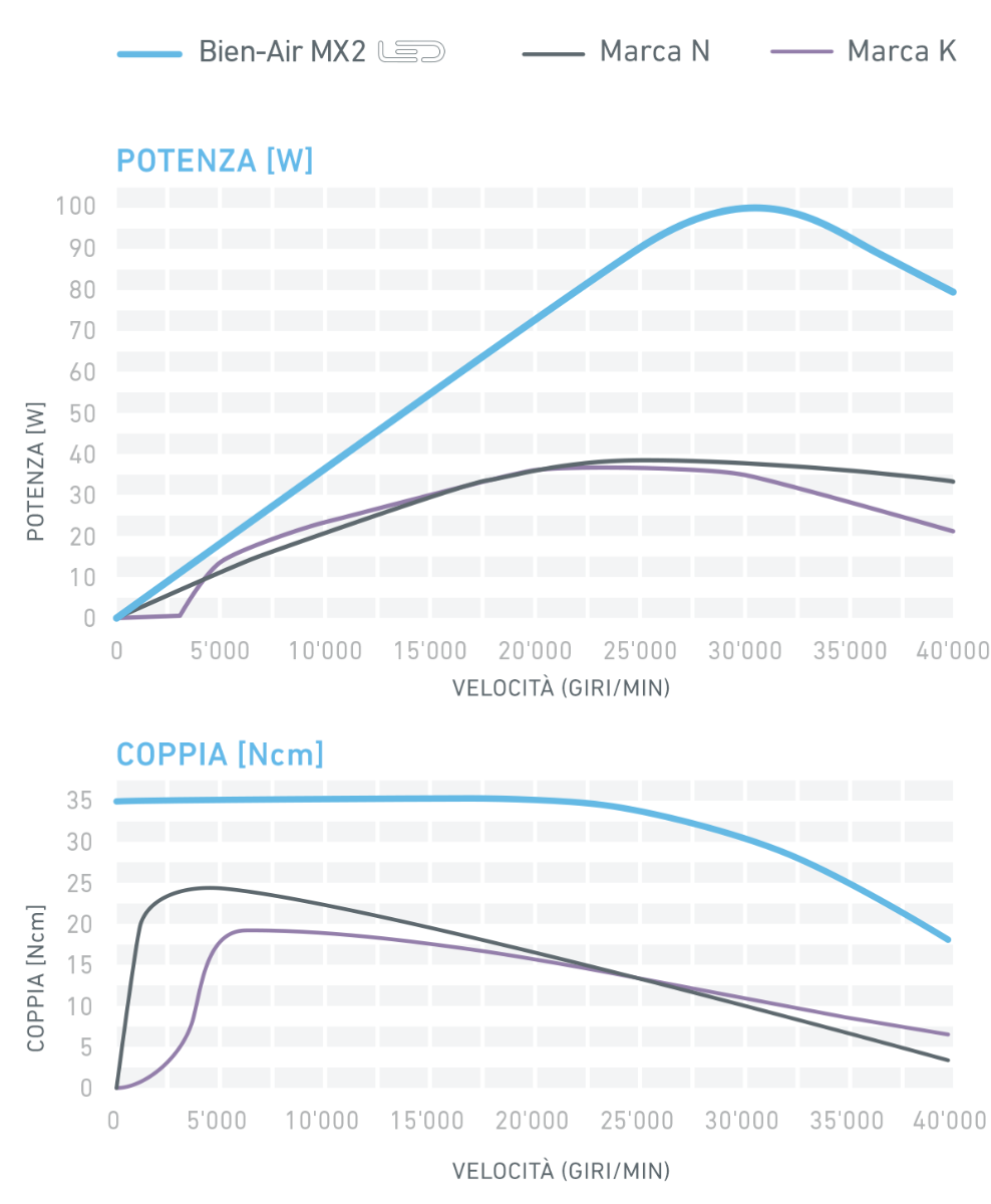 Graphic_BA_EN_iOPTIMA_MX2