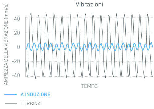 Graph_Vibration