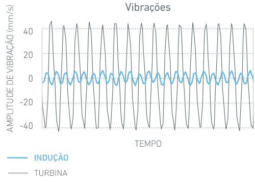 Graph_Vibration